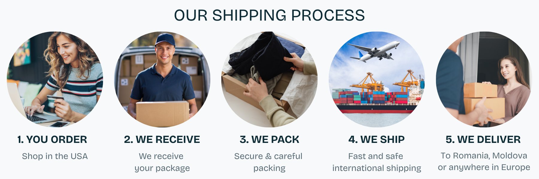Our shipping process: 1. You order, 2. We receive, 3. We pack, 4. We ship, 5. We deliver to Romania, Moldova, or anywhere in Europe